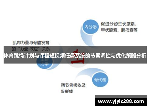 体育跳绳计划与课程短视频任务系统的节奏调控与优化策略分析